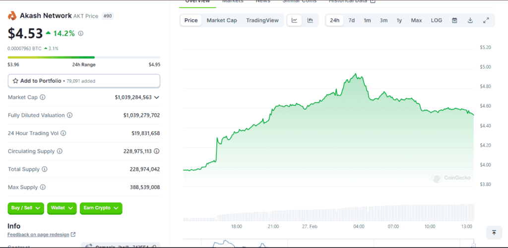 Coinbase akashâ€™s price
