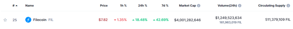 Filecoinâ€™s price performance