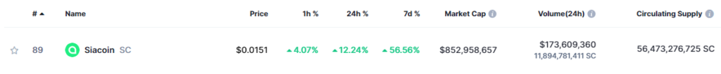 Siacoinâ€™s price