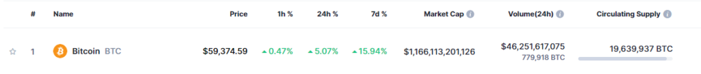 Bitcoinâ€™s price performance