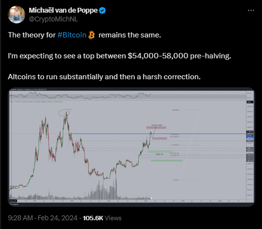 Bitcoin's pre-halving top