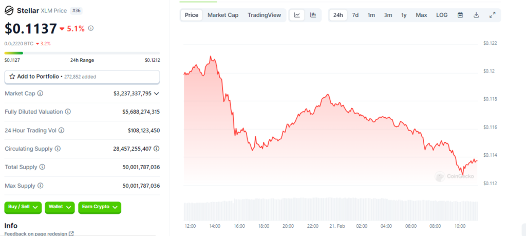 Stellarâ€™s price