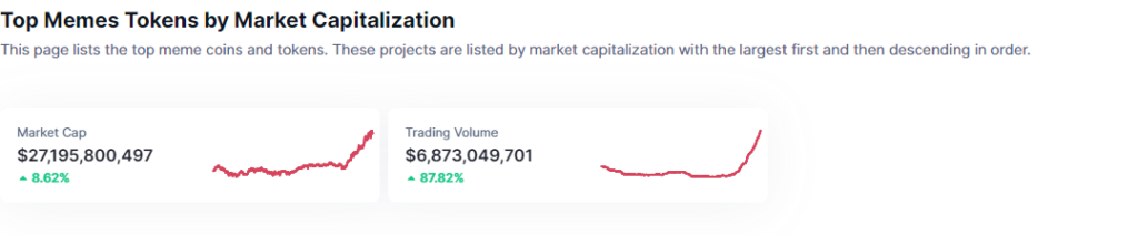 Data on the memecoin market
