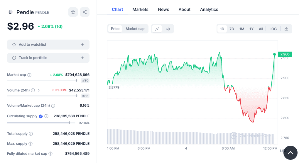 Pendleâ€™s crypto price