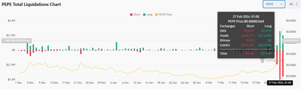 $pepeâ€™s liquidations