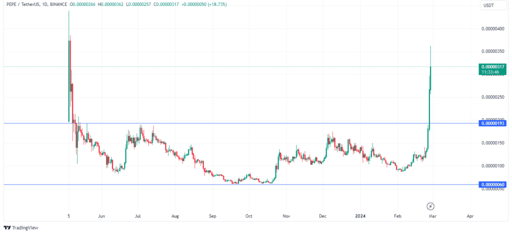 Pepeâ€™s market price