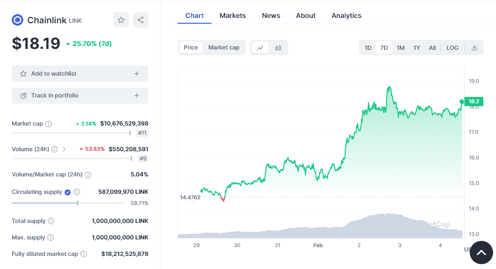 Chainlinkâ€™s price