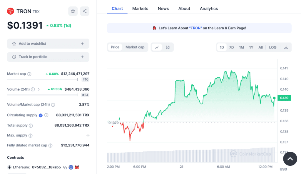 Tronâ€™s price