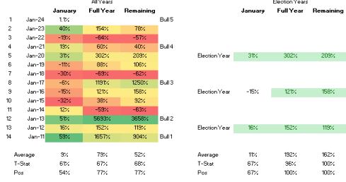 Expected returns on bitcoin
