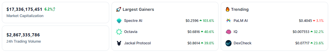 The rise in ai tokens capitalization