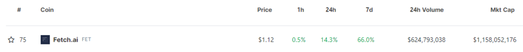 Fetch aiâ€™ tokenprice