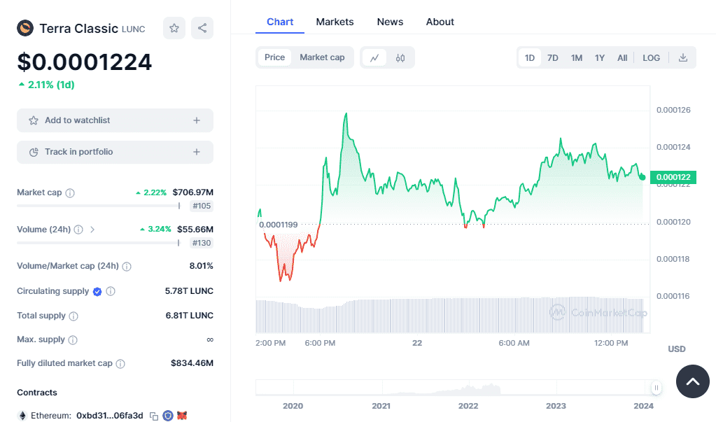 $luncâ€™s price