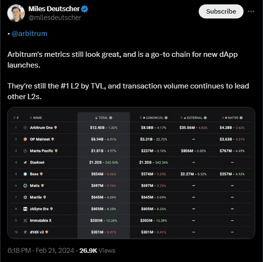 Miles Deutscher on Arbitrum