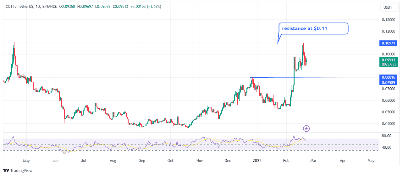 COTI in the charts