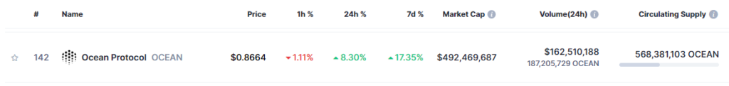 The ocean protocol's price