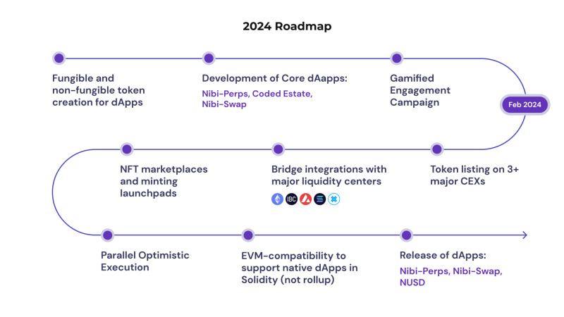 Roadmap 2024 170663789860nYa6lELW