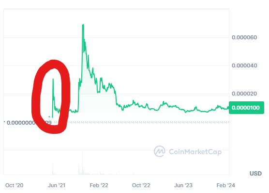 Vitalik buterin's shiba inu burn