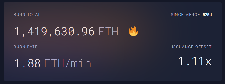 Ethereum burn rate tracker, site: ultrasound. Money