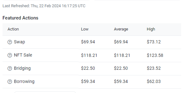 Latest gas fees cost on ethereum
