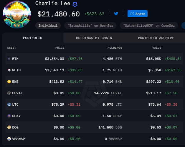 Crypto Portfolio of Charlie Lee