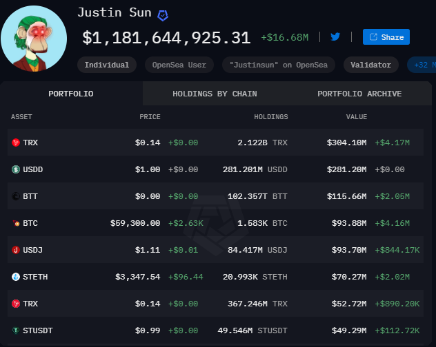 Crypto Portfolio of Justin Sun