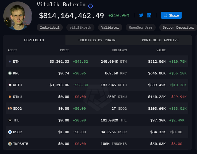 Crypto Portfolio of Vitalik Buterin