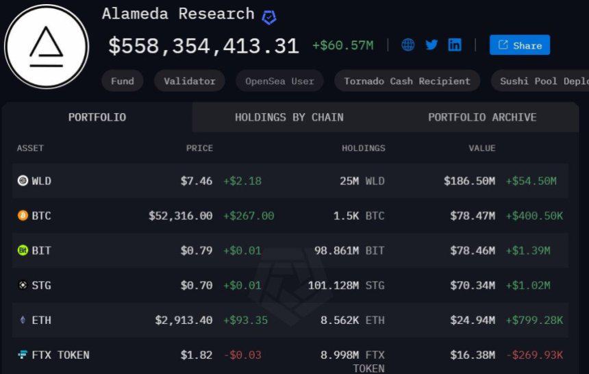 Alameda's top holdings, source newsbtc