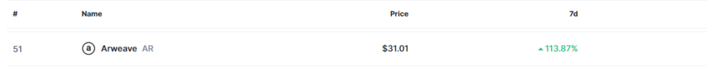 Arweaveâ€™s price performance