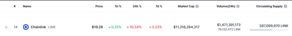 Chainlinkâ€™s current price