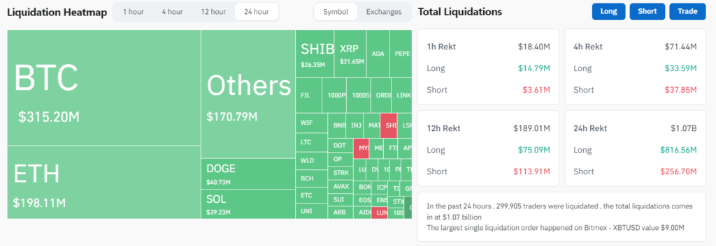 The crypto market's liquidations