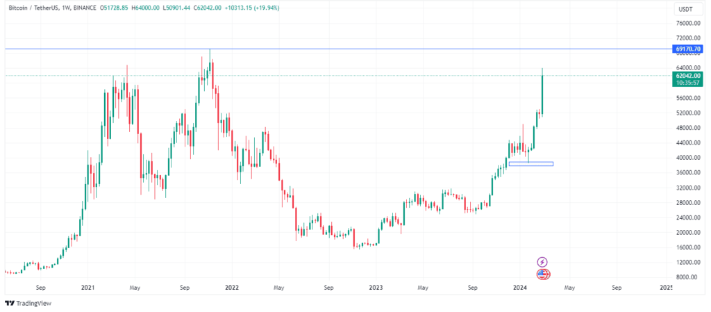 Bitcoinâ€™s rally