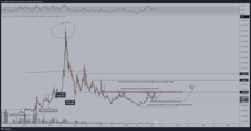 Chainlinkâ€™s breakout