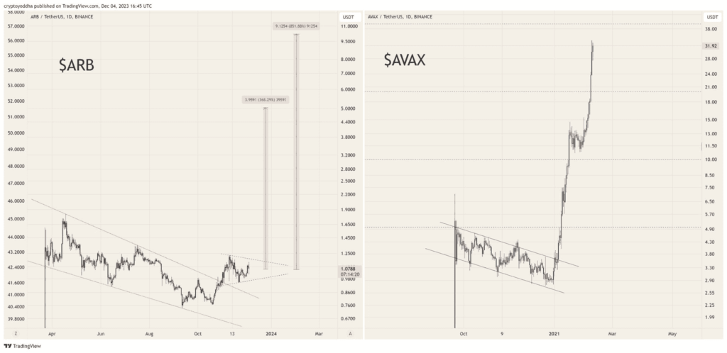 Crypto arbitrum set to â€œpull an avaxâ€