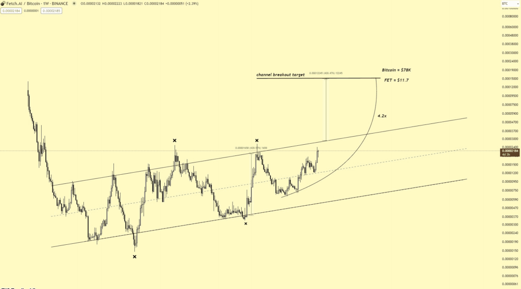 Fet to $11. 7