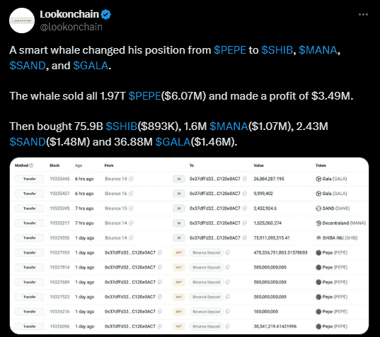 $pepe: whale alerts on lookonchain