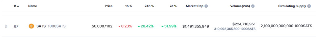 SATSâ€™ price