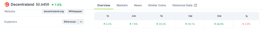 Decentralandâ€™s price