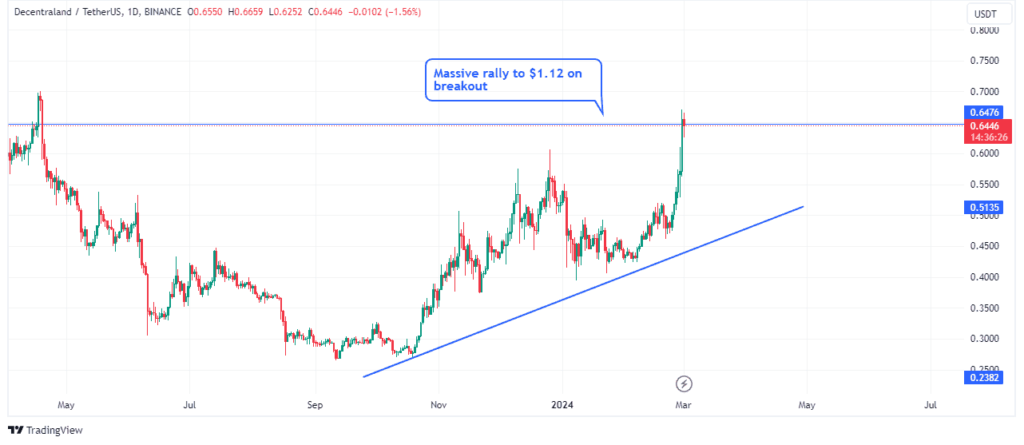 Manaâ€™s price action