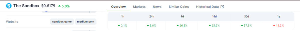 The sandboxâ€™s price