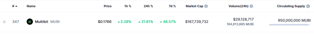 MultiBitâ€™s price