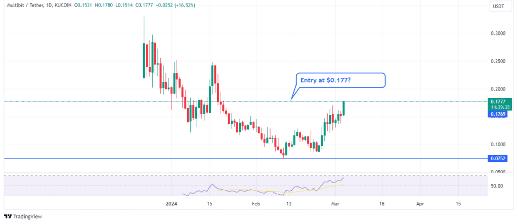 MUBI in the charts