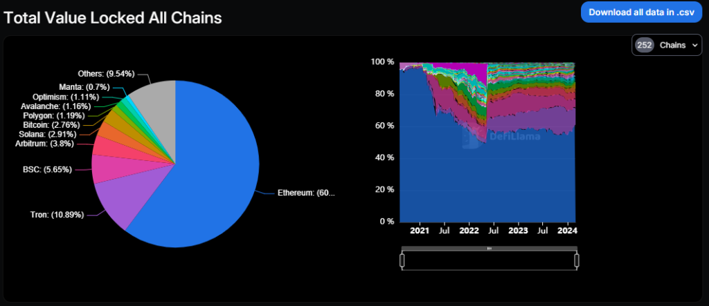 Ethereumâ€™s dominance