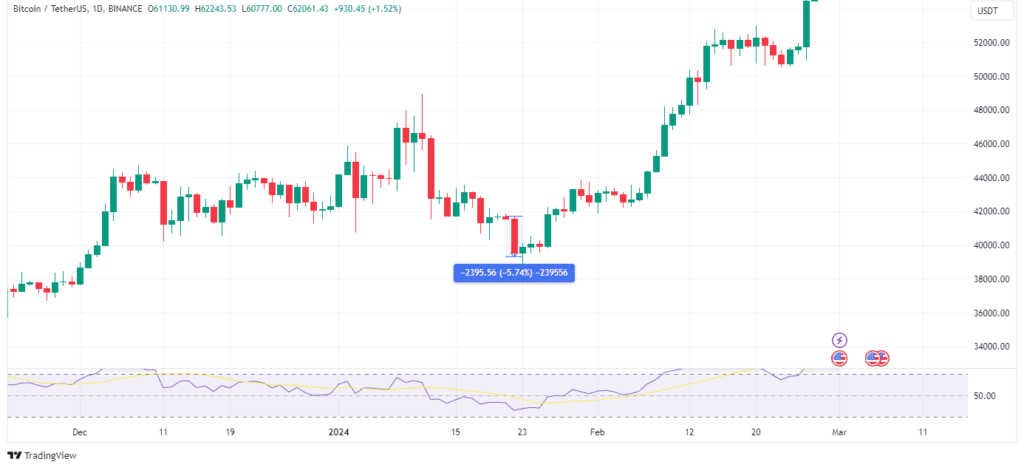 Outflows from the gbtc