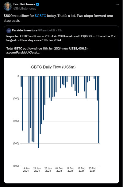 The 22 january decline in bitcoin