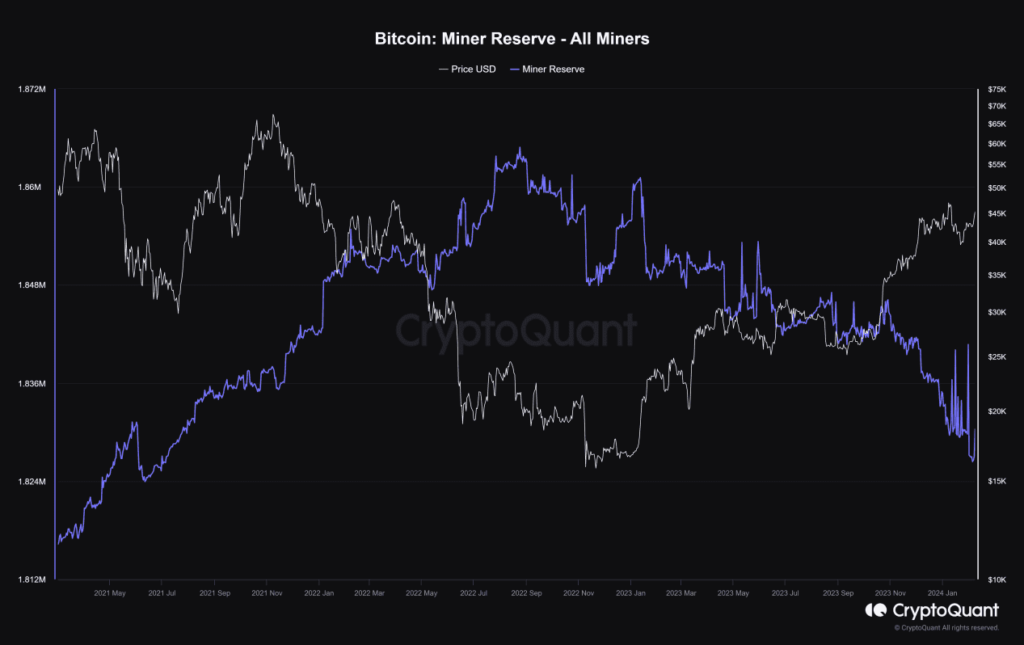 The bitcoin miner reserve