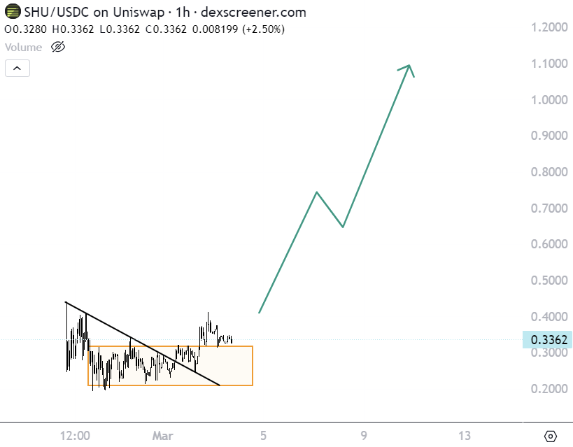Crypto Shutter to the moon?