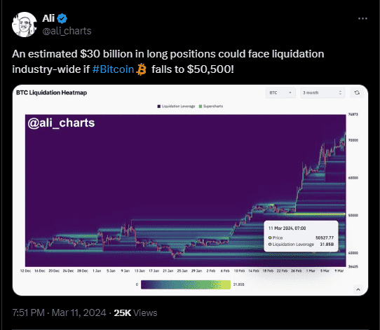 $30 billion in liquidations
