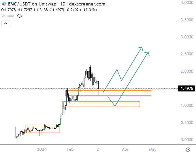 EMC to rally