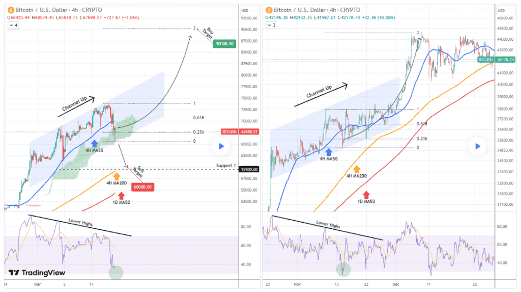 Bitcoinâ€™s Ichimoku Cloud