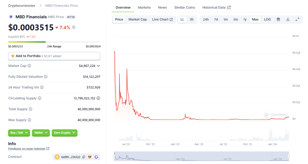 MBD on coingecko